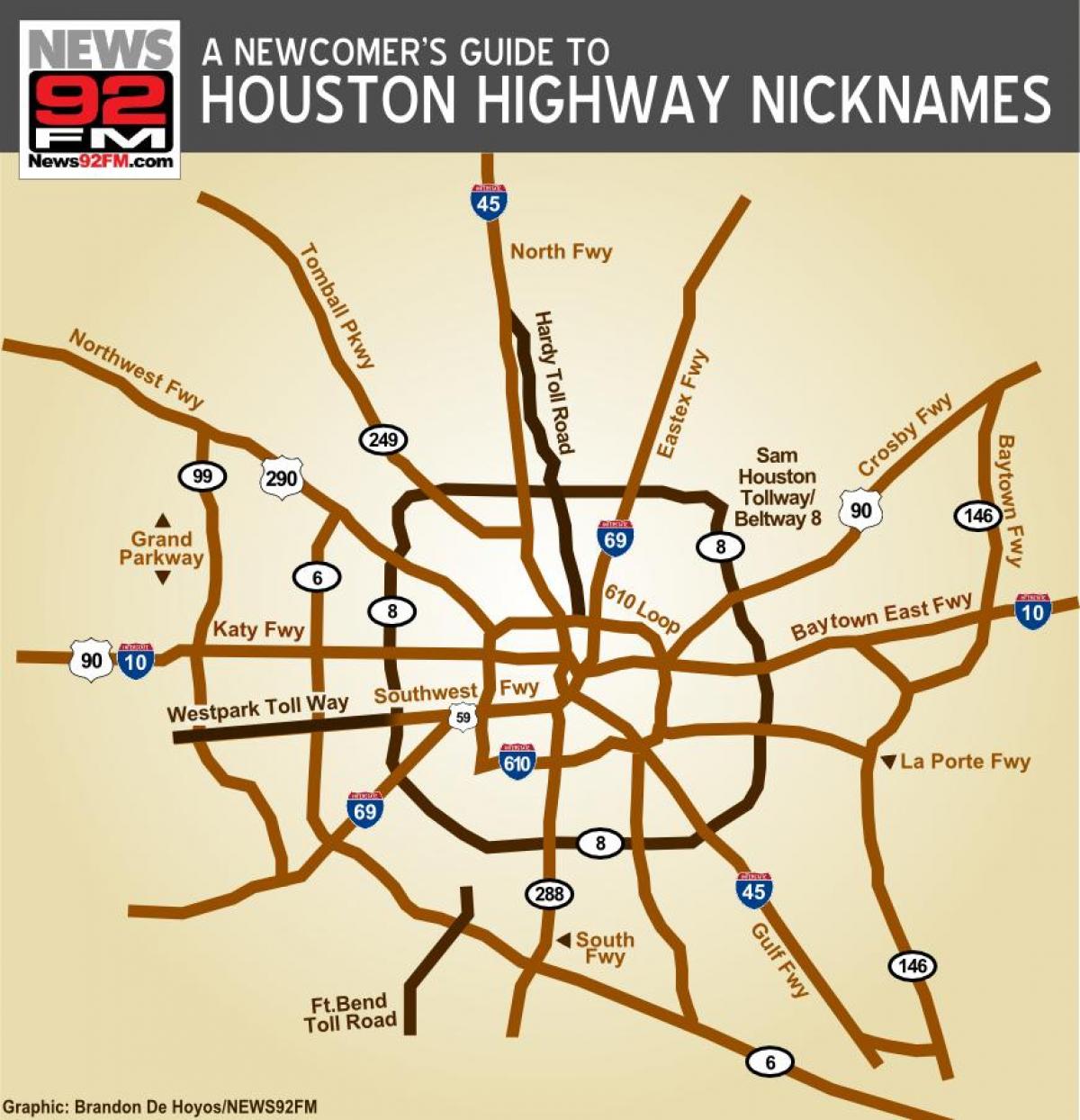 zemljevid Houston avtocest